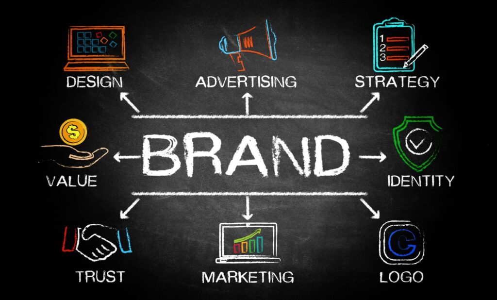 Importance of branding in marketing